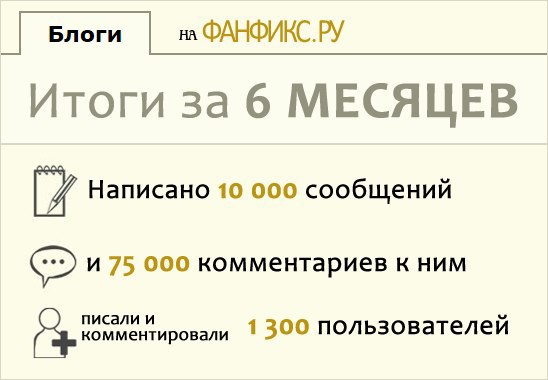 Фанфикс ме